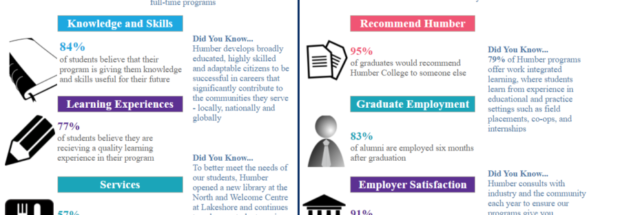 College KPI