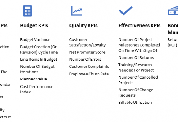 PM KPI